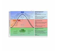 MDBJTCYZN Calming Polyvagal Phase Chart Art Print, Mental Health & Nervous System Poster, Canvas Painting for Bedroom, Living Room, Yoga Studio(Framed,12x18inch(30x45cm))