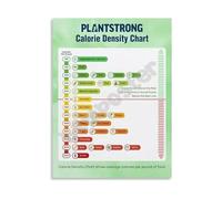 MDBJTCYZN Calorie Density Chart for Athletes Nutrition Guide Food Poster Educational Wall-Art Home Gym Kitchen Decor(Framed,16x24inch(40x60cm))