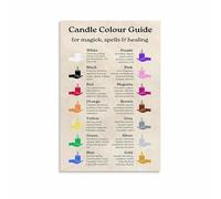 MDBJTCYZN Candle Colour Magic Poster Color Meanings and Uses Guide Spiritual Wall-Art Chart for Witchy Home Altar Space(Unframed,12x18inch(30x45cm))