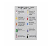 MDBJTCYZN Candle Magic Correspondences Poster, Esoteric Color Chart Wall Decor for Occult Study, Bohemian Room(Unframed,12x18inch(30x45cm))