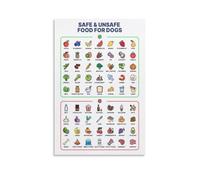 MDBJTCYZN Canine Nutrition Guide Poster Foods Dogs Can Eat and Avoid Canvas Wall-Art Reference for Pet Parents and Home Kitchen(Unframed,16x24inch(40x60cm))