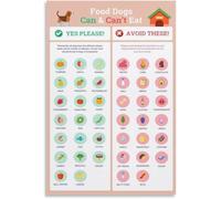 MDBJTCYZN Canine Nutrition Wall-Art Poster Safe and Unsafe Human Foods for Dogs Feeding Guide Canvas Print Home Decor(Unframed,12x18inch(30x45cm))