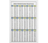 MDBJTCYZN Celsius Fahrenheit Poster Temperature Conversion Chart Quick Guide Wall-Art Print for Office Workshop Garage(Unframed,12x18inch(30x45cm))