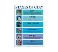 MDBJTCYZN Ceramic Art Educational Poster The Pottery Process from Clay to Finish Canvas Wall-Art Print for Room(Framed,16x24inch(40x60cm))
