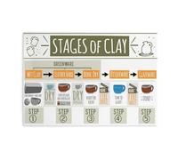 MDBJTCYZN Ceramics Techniques Poster Clay Glazing Process Stages Pottery Learning Chart for Art Classroom Studio Home Living Room Wall-Art Decor(Framed,16x24inch(40x60cm))