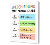 MDBJTCYZN Child Speech Sound Development Chart - Minimalist Educational Poster for Speech Therapy Room, Kindergarten, or Pediatric Clinic Wall Art(Framed,08x12inch(20x30cm))