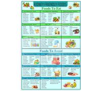 MDBJTCYZN Chronic Kidney Disease CKD Diet Food Chart Friendly Foods Guide Low Sodium Potassium Eating Plan Reference Poster(Unframed,08x12inch(20x30cm))