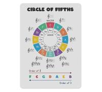 MDBJTCYZN Circle Of Fifths Diagram Aluminum Sign Music Theory Educational Poster Chord Reference Chart for Piano Guitar Teachers Students Classroom Studio Decor 8 X 12 Inch
