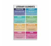 MDBJTCYZN Classroom Aesthetic Poster Literary Elements Educational Print for English Language Arts Room Wall Decor(Framed,12x18inch(30x45cm))