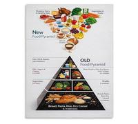 MDBJTCYZN Classroom Educational Poster Food Pyramid Nutrition Chart Healthy Eating Visual Guide for Health Clinic Doctor Office Waiting Room Decor(Framed,08x12inch(20x30cm))