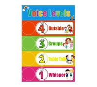MDBJTCYZN Classroom Management Tool LED Voice Level Chart with Push Lights Magnetic Noise Monitor Poster Battery Operated for Elementary School(Framed,16x24inch(40x60cm))