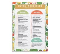 MDBJTCYZN Clean Eating Reference Poster for Classroom Health Study Walls | Illustrates how processing alters nutritional and satiety. A valuable dietary aid.(Unframed,16x24inch(40x60cm))