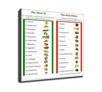 MDBJTCYZN Clean vs Dirty Produce List Healthy Food Shopping Guide Educational Poster for Kitchen Pantry Wall Decor(Framed,08x12inch(20x30cm))