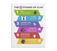 MDBJTCYZN Complete Ceramics Process Clay Workflow Chart Canvas Wall-Art for Artists Studio and Creative Workspace Inspiration(Unframed,12x18inch(30x45cm))