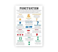 MDBJTCYZN Complete ELA Poster Bundle - Essential Grammar, Writing & Punctuation Charts for Upper Elementary & Middle School(Unframed,16x24inch(40x60cm))