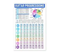 MDBJTCYZN Complete Guitar Theory Poster: Chords, Scales & Circle of Fifths Chart - Beginner Reference Guide & Wall-Art for Practice Room(Framed,08x12inch(20x30cm))