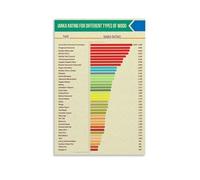 MDBJTCYZN Complete Janka Wood Hardness Chart Poster - Workshop Wall-Art for Professional Carpenters & DIYers, Garage Office Decor, Reference Guide(Framed,16x24inch(40x60cm))