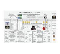 MDBJTCYZN Complete Revelation Timeline Chart Bible Prophecy Overview Large Christian Learning Aid for Homeschool Classroom Church Decor(Framed,08x12inch(20x30cm))