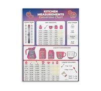 MDBJTCYZN Cooking Measurements Conversion Chart Quick Reference Guide Poster for Kitchen Bakery Pantry Decor(Unframed,12x18inch(30x45cm))
