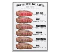 MDBJTCYZN Cooking Temperature Guide Poster - Steak Doneness Chart for Home Cooks, Modern Kitchen Wall Art for the Discerning Food Enthusiast(Framed,12x18inch(30x45cm))