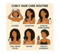 MDBJTCYZN Curly Hair Care Routine Guide Chart Canvas Wall-Art Print Salon Decor for Home Bathroom Gift(Unframed,08x12inch(20x30cm))