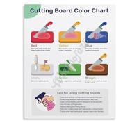MDBJTCYZN Cutting Board Color Chart Food Poster Coded Kitchen Guide Wall-Art for Restaurant Commercial(Unframed,08x12inch(20x30cm))