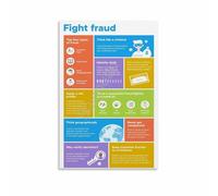 MDBJTCYZN Cyber Security Fraud Prevention Tips Awareness Wall-Art for Business Office Conference Room(Unframed,08x12inch(20x30cm))