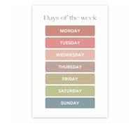 MDBJTCYZN Days of the W nd Weather Poster - Classroom Learning Chart for Circle Time - Laminated Educational Decor for Early Years(Unframed,12x18inch(30x45cm))