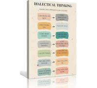 MDBJTCYZN DBT Skills Poster - Dialectical Thinking, Mental Health Decor, Wall-Art for Counseling Office, Bedroom, Classroom(Unframed,08x12inch(20x30cm))