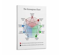 MDBJTCYZN Detailed Enneagram Chart of Nine Personality Types Canvas Wall-Art for Living Room Bedroom Decor Psychology Self Assessment Print(Framed,16x24inch(40x60cm))