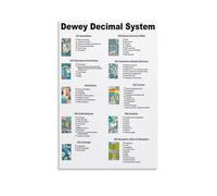 MDBJTCYZN Dewey Decimal Classification Chart Educational Poster Set for School Library Classroom Homeschool Learning Wall-Art(Framed,16x24inch(40x60cm))
