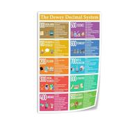 MDBJTCYZN Dewey Decimal Classification System Poster Library Skills Chart Canvas Wall-Art for Middle School High Media Center(Framed,08X12inch(20X30cm))
