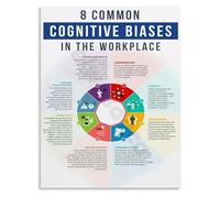 MDBJTCYZN Diversity and Inclusion Poster Cognitive Biases Awareness Canvas Wall-Art for Workplace Training Office Conference Room Leadership Decor(Framed,12x18inch(30x45cm))