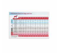 MDBJTCYZN Dog and Cat Health Canvas Poster A Guide to Recognizing Urgent Symptoms Educational Home Decor(Unframed,12x18inch(30x45cm))