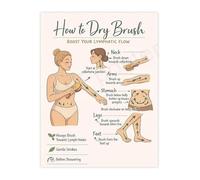 MDBJTCYZN Dry Brushing Poster for Lymphatic Self and Skin Exfoliation Canvas Wall-Art for Wellness Room Decor(Framed,08x12inch(20x30cm))