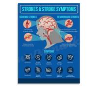 MDBJTCYZN Easy to remember symptom visual on high canvas for home