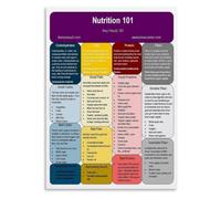 MDBJTCYZN Eat Well Guide Poster Nutrition 101 Principles Healthy Eating | Practical eat well guide poster teaching nutrition 101 principles for healthy eating habits(Framed,16x24inch(40x60cm))