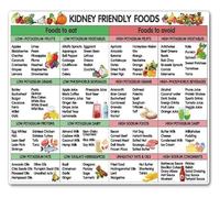 MDBJTCYZN Eat Well Live Magnet Kidney Health Food Chart Nutrition Reference for Fridge Kitchen Decor Lifestyle Poster(Unframed,16x24inch(40x60cm))