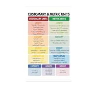 MDBJTCYZN Educational Measurement Poster Units Conversion Chart for Length Weight Volume Science Math Wall-Art School Home Decor(Unframed,16x24inch(40x60cm))