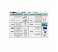 MDBJTCYZN Educational Poster Nonfiction Text Features Chart Canvas Wall-Art Print for Classroom Library Homeschool Learning Decor(Unframed,16x24inch(40x60cm))