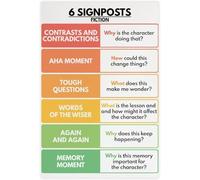 MDBJTCYZN Educational Reading Poster 6 Signposts for Fiction Chart English Classroom Wall-Art for Study Room School Decor(Framed,16x24inch(40x60cm))