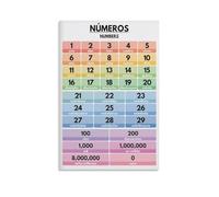 MDBJTCYZN Educational Spanish Poster Learn Numbers and Vocabulary Language Learning Chart for Classroom Homeschool Beginners Office Wall-Art Canvas Print(Framed,12x18inch(30x45cm))