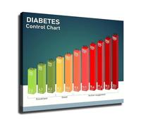 MDBJTCYZN Educational Wall-Art for Healthy Levels Blood Sugar Range Chart Reference Poster for Office Library or Study Decor(Framed,08x12inch(20x30cm))