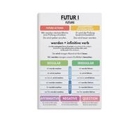 MDBJTCYZN Educational Wall-Art Grammar Future Tense Poster Language Learning Material for Classroom Homeschool Office Teacher Gift Study Room Print(Unframed,16x24inch(40x60cm))
