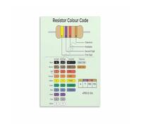 MDBJTCYZN Electronics Resistor Code Guide Poster, Unframed Technical Chart Canvas Print for Engineering Student, Maker Space, Office(Unframed,12x18inch(30x45cm))
