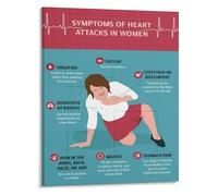 MDBJTCYZN Empowering Women Health Heart Awareness Canvas Art Poster for Modern Living Room Bedroom Decor(Unframed,16x24inch(40x60cm))