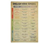 MDBJTCYZN English Language Learning Metal Sign Verb Tenses Educational Poster Vintage Tin Plaque For School Study Room Or Teacher Gift 8 x 12 inch