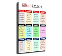 MDBJTCYZN English Silent Letters Poster Phonics Spelling Rules Chart Wall-Art for Homeschool Room and Tutoring Center(Framed,16x24inch(40x60cm))