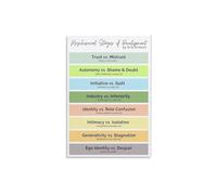 MDBJTCYZN Erikson Theory Poster Psychosocial Development Stages Chart Canvas Print Wall-Art for Social Work Office Counseling Room or Life Coach Decor(Framed,16x24inch(40x60cm))