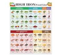MDBJTCYZN Essential Guide to Iron Rich Foods Magnetic Fridge Poster Healthy Eating Chart for Kitchen Nutritionist Approved Reference for Home Cooks(Unframed,08x12inch(20x30cm))